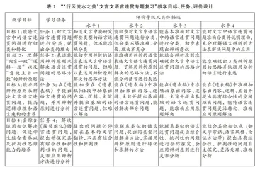 “教学评”一致性在高三语文复习课中的教学策略研究