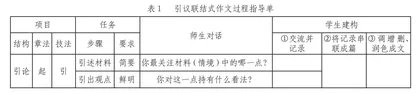 基于结构模式的写作过程指导例说