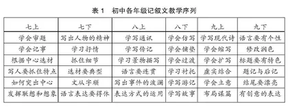 初中记叙文写作教学的困境及优化策略