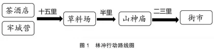 空间叙事学视域下的中国古典小说教学策略探究