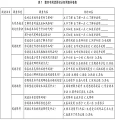 素养导向下高中整本书阅读教学评价工具的开发
