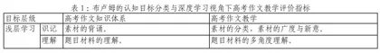 深度学习视角下高考作文教学评价指标的构成及模型研究