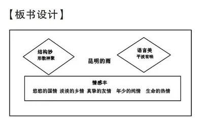 《昆明的雨》教学设计