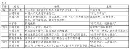 基于作文情境构建立德树人的表达立场