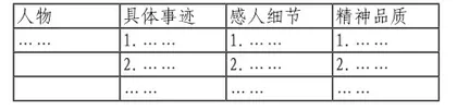 基于学习任务群的高中语文大单元教学实施建议