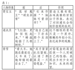 差异思维：审美视野下文学类文本教学的重要途径