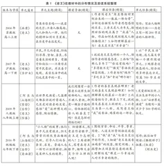 从文本到课本：《老王》中的小人物书写及其教学研究