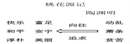 别有天地桃花源