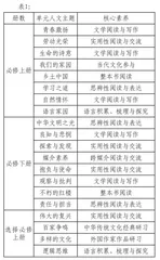 刍议“学习任务群”观照下的统编高中语文教材编写体例