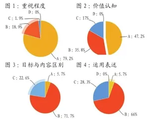 语文“目标一族”认知：教学目标
