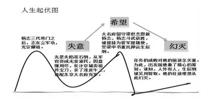 从“三读杨志”探单篇阅读走向整本书阅读路径