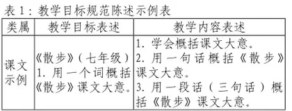 语文“目标一族”认知:教学目标2