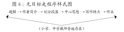 语文“目标一族”认知:教学目标3