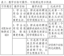 语文“目标一族”认知:教学目标4