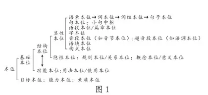 文言文的教学本位与语文学科核心素养的培育