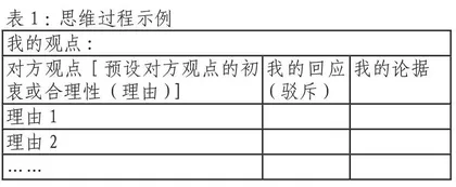 关注过程转变评价：“过程指导”理念下的议论文写作教学实践