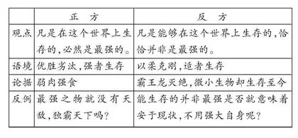 运用逻辑支架，深化理性思考