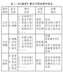 整本书阅读的有效测评：实践反思与未来展望