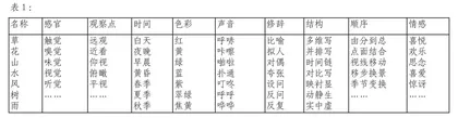 写作教学言意转换的基本路径及着力点