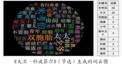 指向批判性思维发展的整本书阅读学习支架的构建