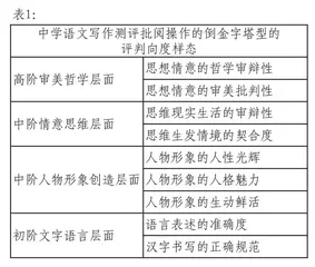 北京中考创新性作文写作的意义与价值审议