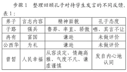 读写思的有效整合:如何阐述观点2