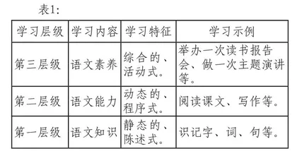 基于“学练评”一致性的语文作业优化设计