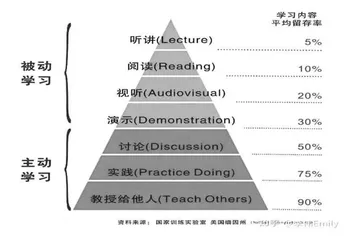 建构主义与初中语文教学