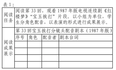  “跨媒介阅读与交流”任务群的实施路径探微