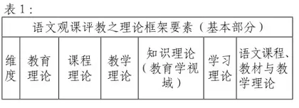 语文观课评教的框架要素