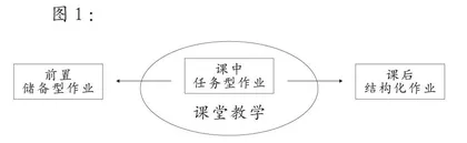作业设计：变革教学评的力量