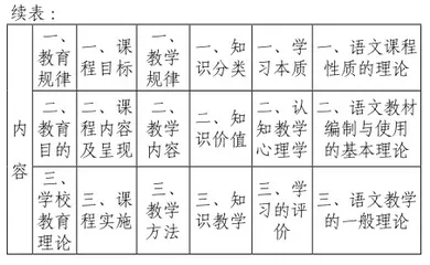 语文观课评教的框架要素2
