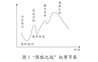 折高折远 自成妙趣