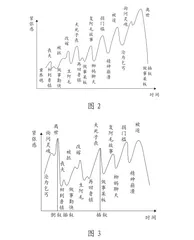 折高折远 自成妙趣1