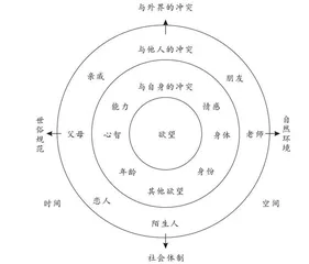 例谈故事写作教学实施策略