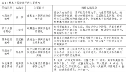 整本书阅读教学策略指瑕及改进建议