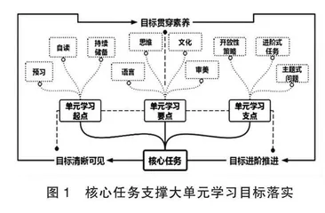 高中语文大单元学习“深度整合”路径设计实践研究 