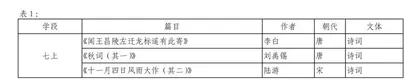 在深度学习中提升思维品质