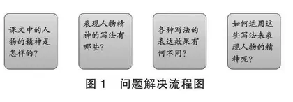大单元教学视域下的大问题设计 