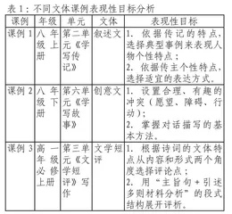 表现性写作评价工具的研制路径