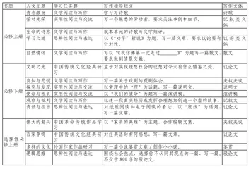 原点辐射读写一体的“四度”语文研习1