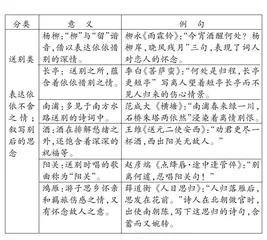 初高中语文衔接校本课程设计探索