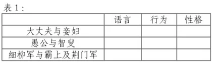 文言文大单元教学的缺位与突围