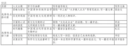 原点辐射读写一体的“四度”语文研习2