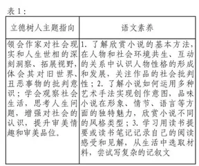 任务驱动式学习课堂的评价原则