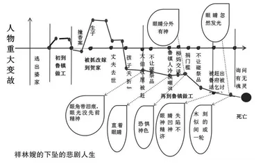 叩问魂灵 疗救生命 