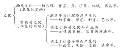 语文课程应致力于汉语教育