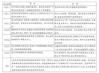 基于文本特征的整本书深度阅读策略探究 