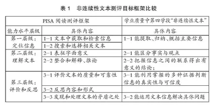 义教新课标与中考命题的一致性研究