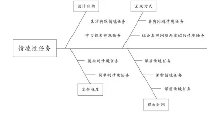 浅谈深度学习视域下情境性任务的设计